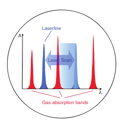 EDK 6900P系列TDL激光微量氣體分析儀03.png