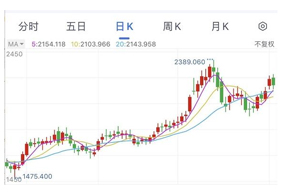 國(guó)務(wù)院放大招：國(guó)產(chǎn)芯片和軟件迎重磅利好！